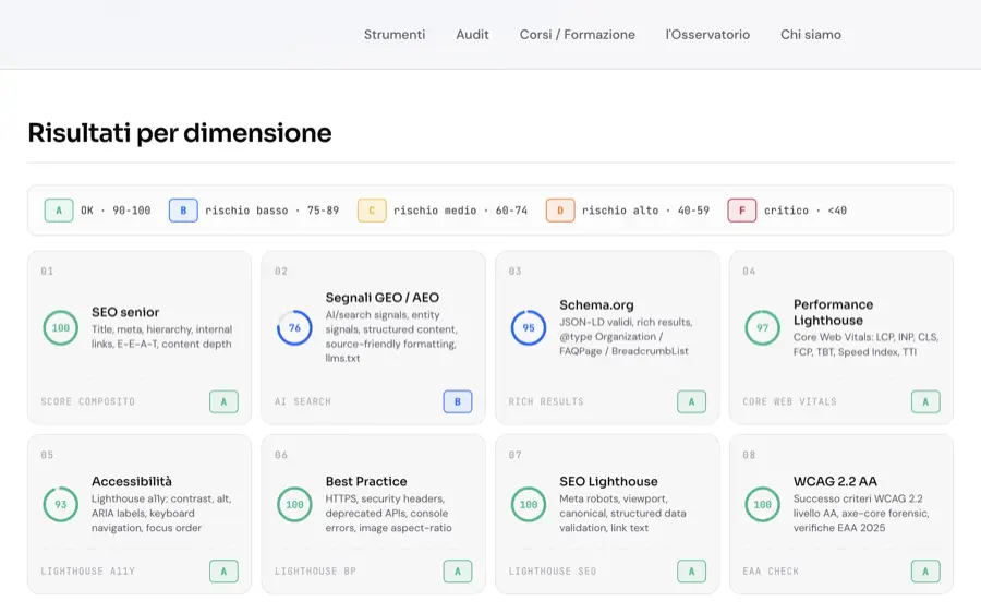 Anteprima del report av/audit